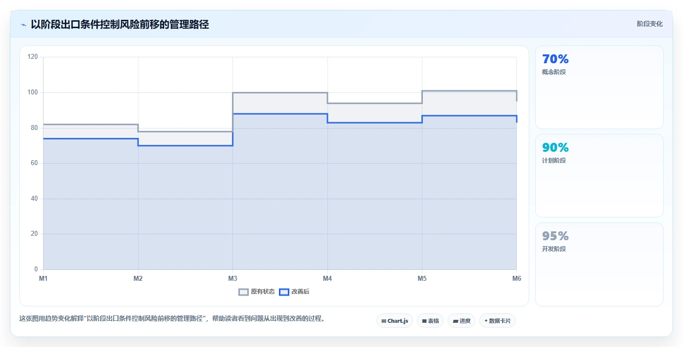 硬件研发管理效率怎么提升？看 IPD 如何打通端到端协同