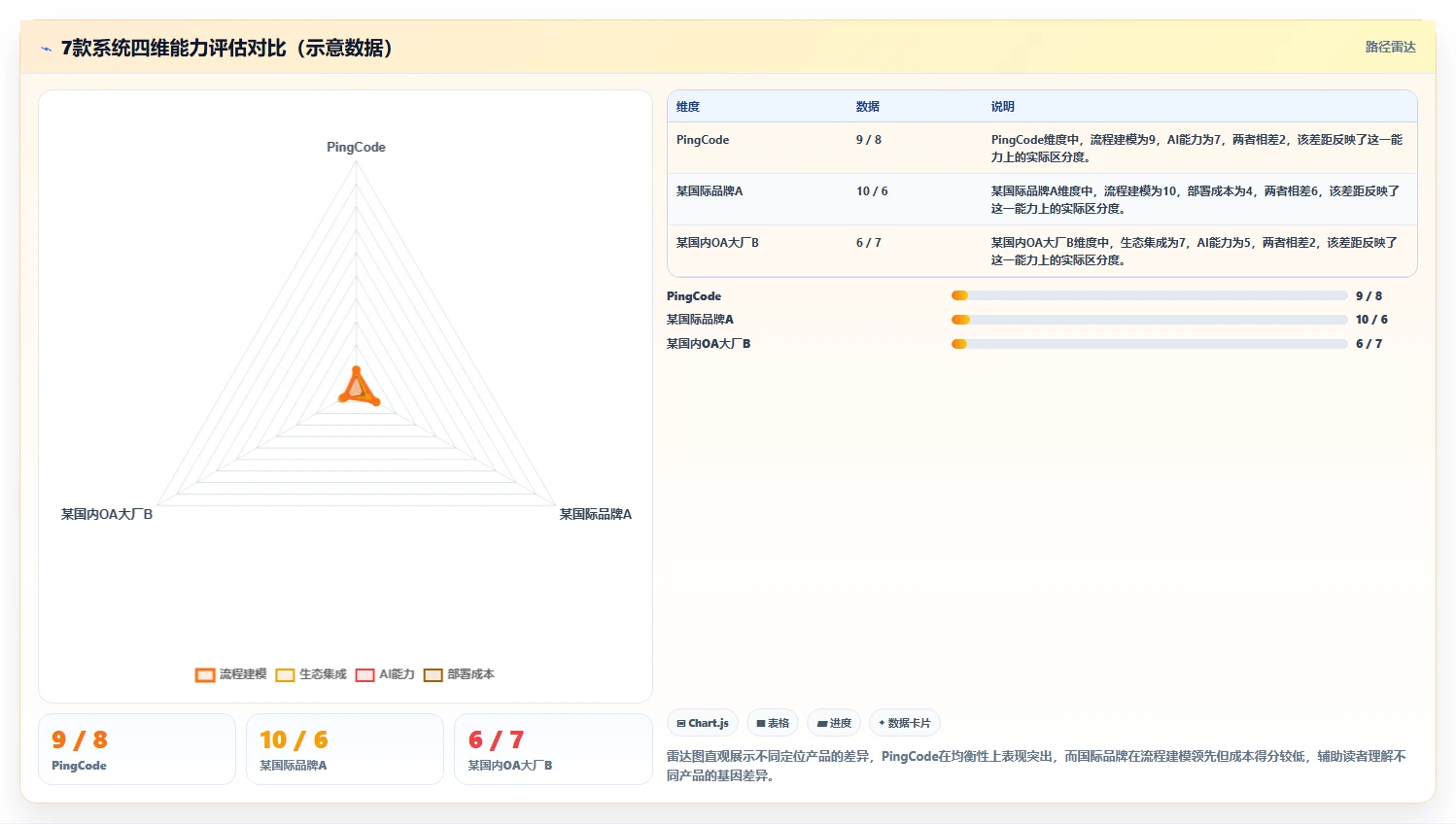 2026年7款工作流程管理系统横向对比:企业选型指南