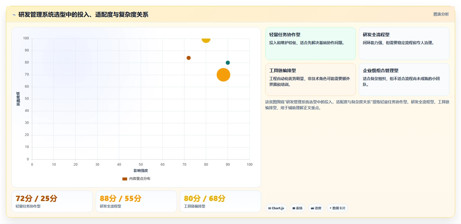 2026年靠谱的研发管理系统哪款更实用?深度测评与选型指南