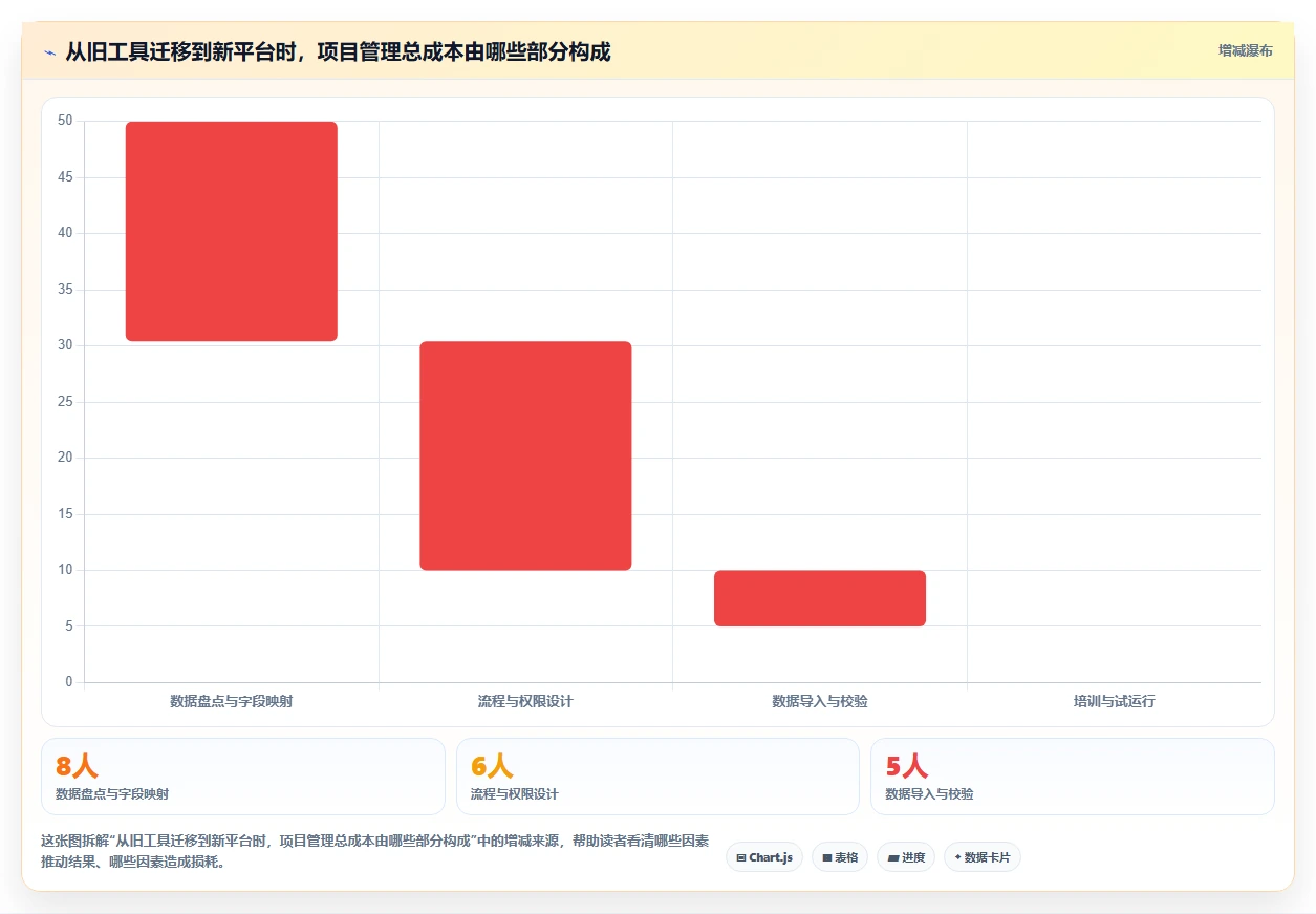管理工具有哪些？10个高效项目管理软件助你事半功倍！