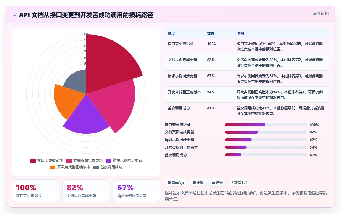 2026年程序生成文档工具大盘点:6款最具革新性的选择