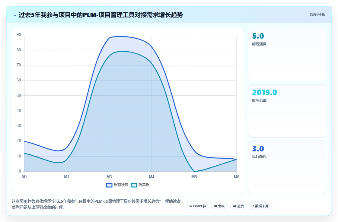 2026年支持PLM系统对接的项目管理工具推荐与选型测评