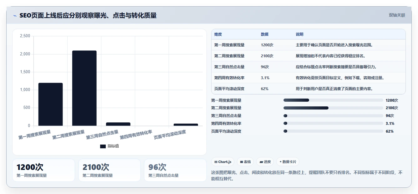 测试用例的基本要求:5个步骤让你的搜索引擎优化效果翻倍!