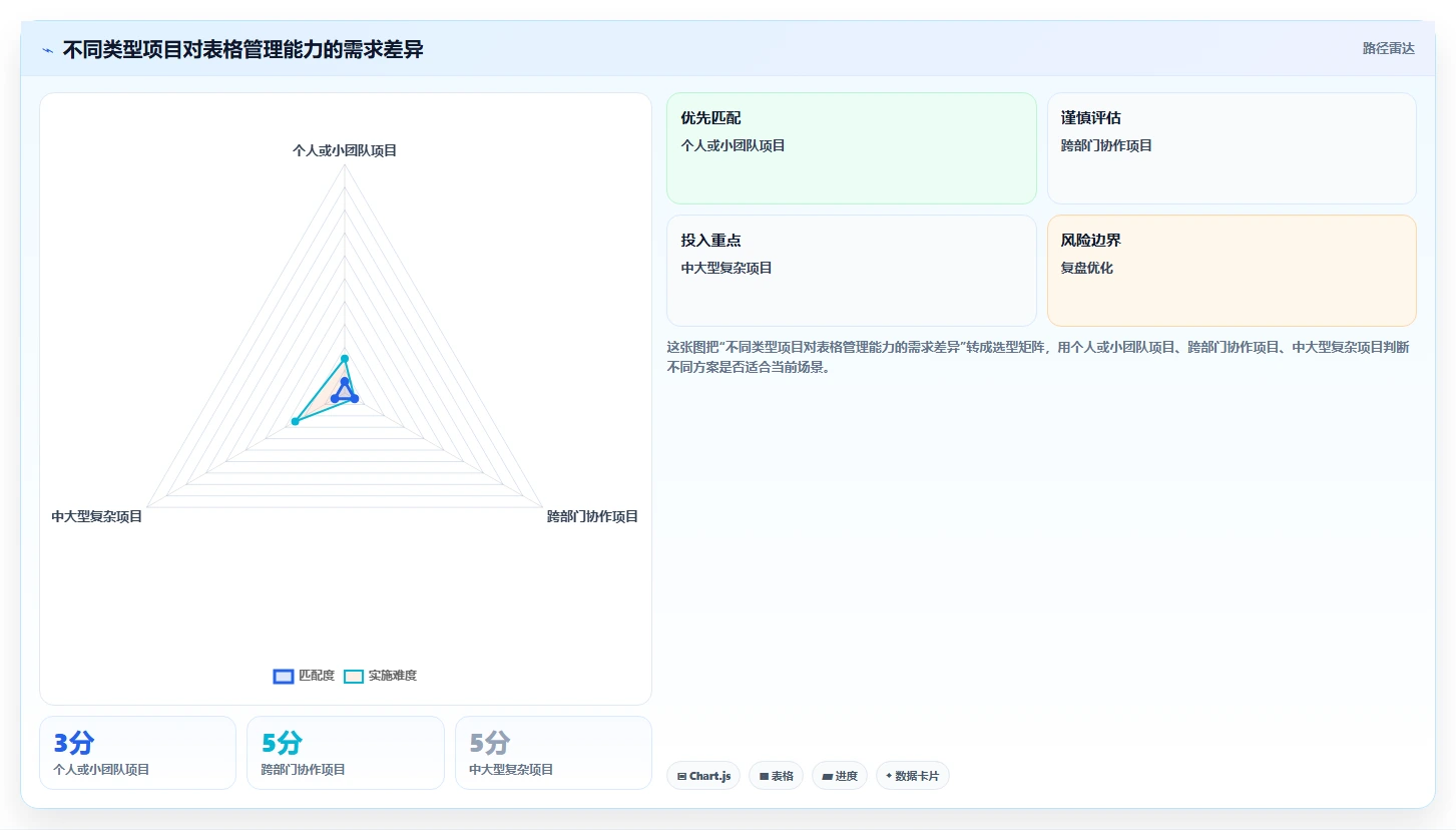 10大项目管理常用表格:提高效率的秘密武器!