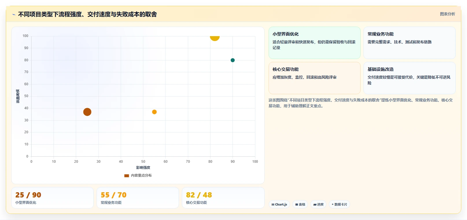 10步打造完美研发项目管理流程图:提升效率的秘密武器