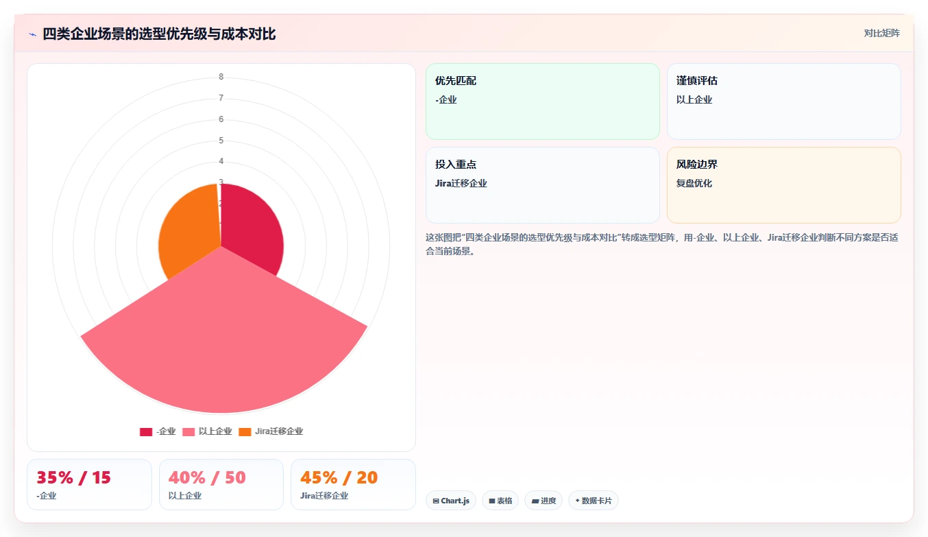 2026年跨项目协作好的项目管理工具哪个好用?深度测评与推荐