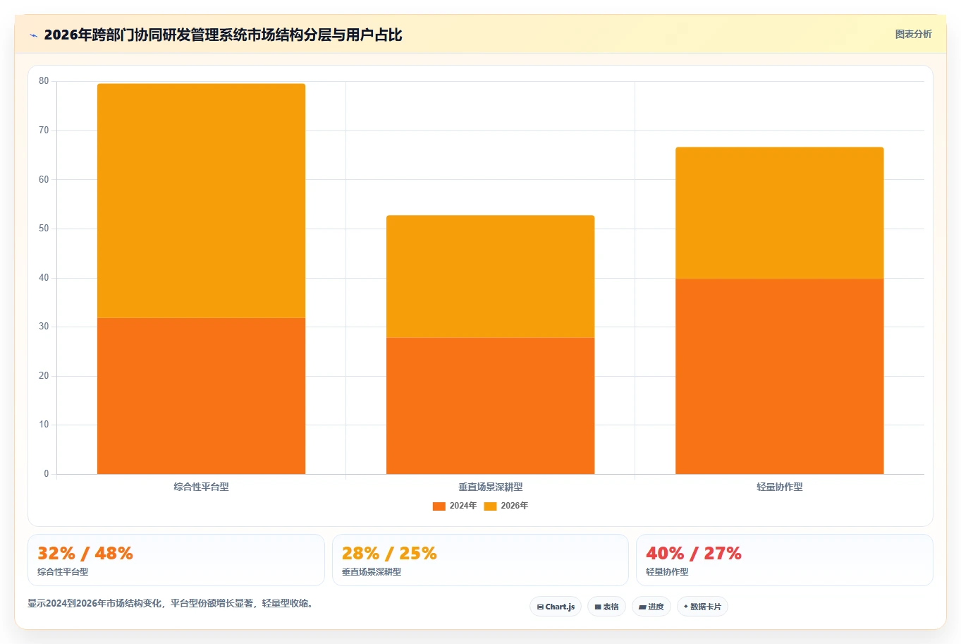 2026年跨部门协同研发管理系统排名情况与综合测评解析