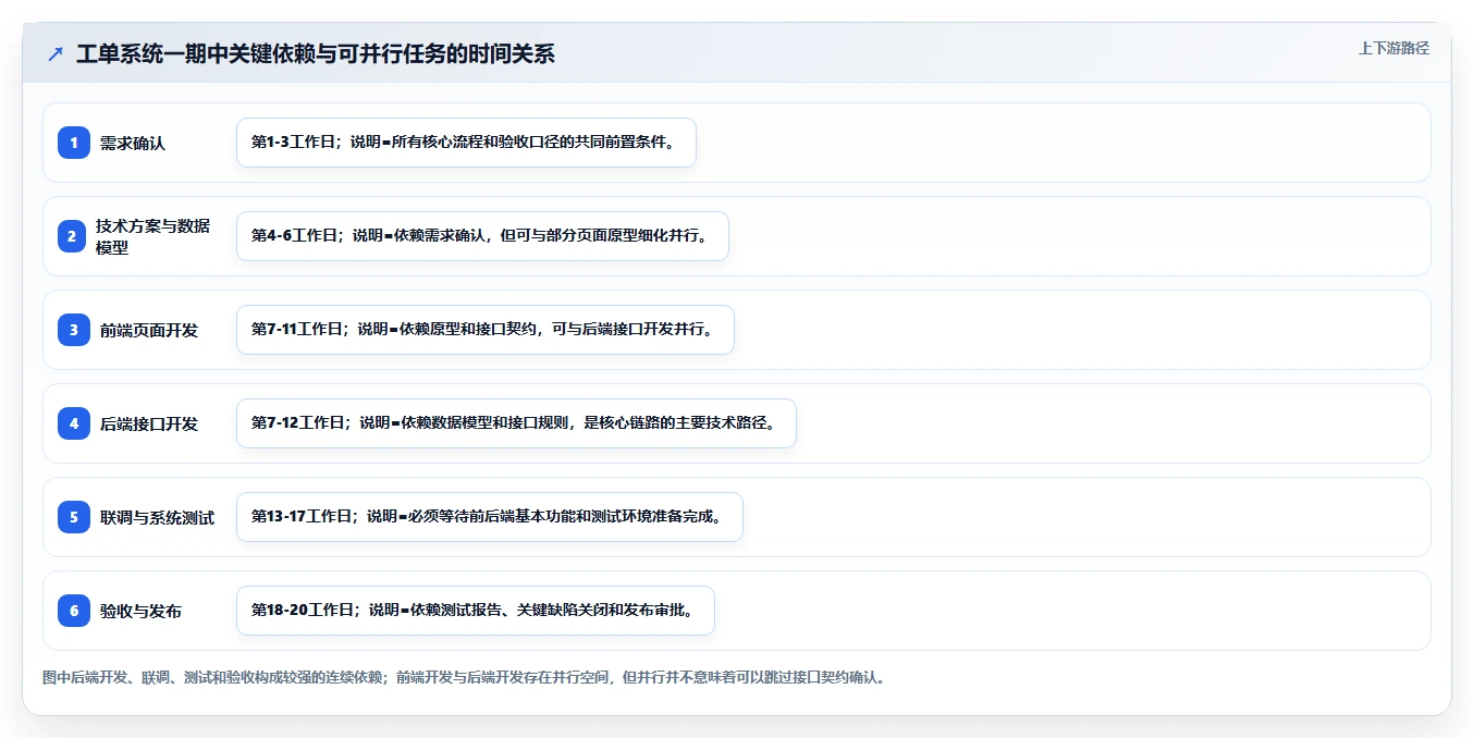 揭秘:5个步骤制定完美的软件项目开发进度计划