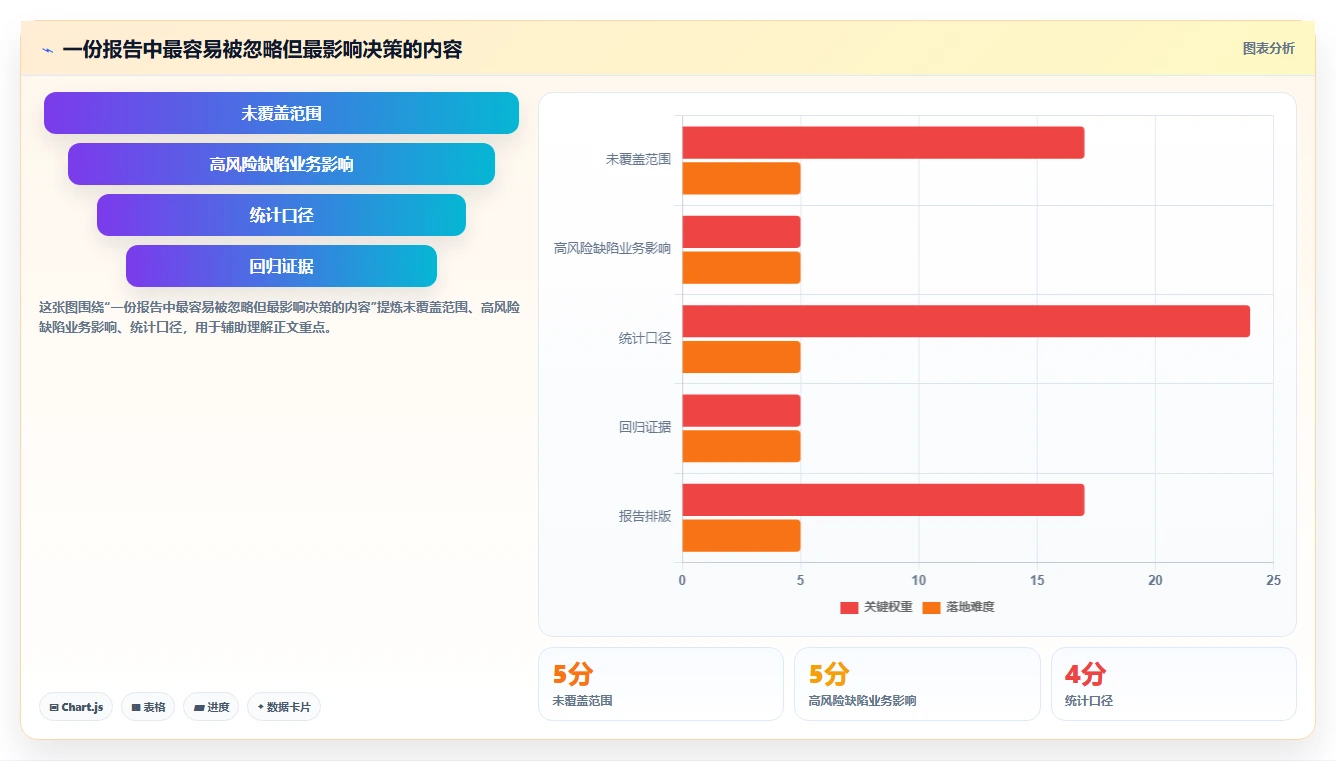 如何撰写一份完美的软件开发测试报告？5个关键步骤助你提升项目质量