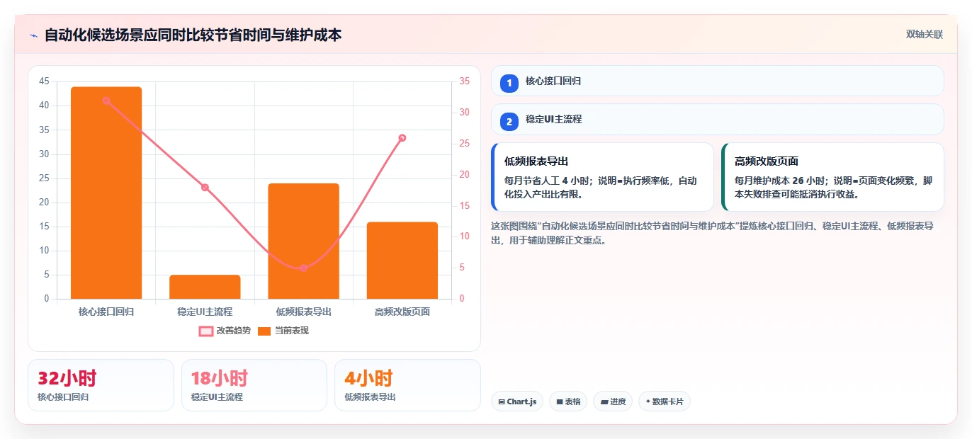 软件工程测试分析:5个步骤让你成为测试效率王