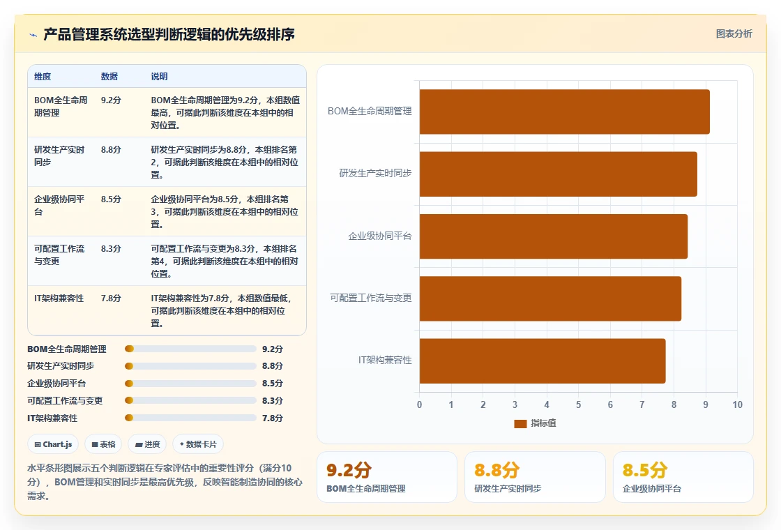 2026智能制造行业产品管理系统推荐:解决研发与生产协同难题的选型指南