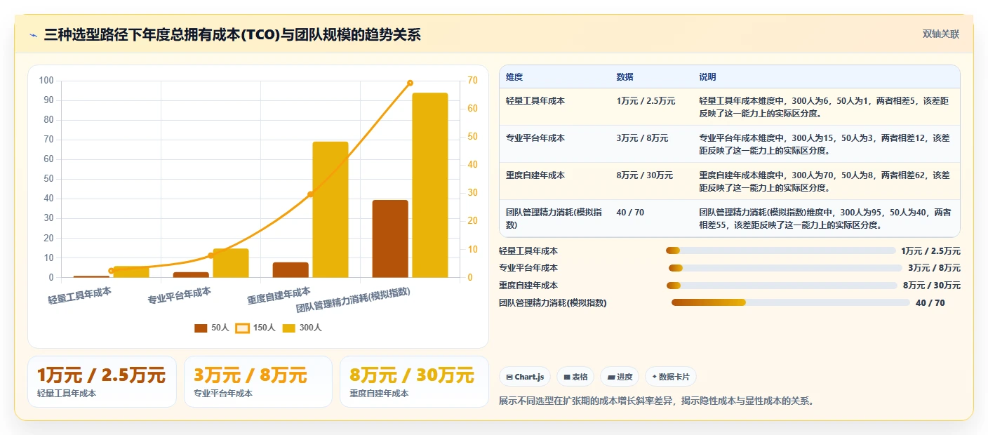 适合中小企业的项目管理工具推荐:2026年高性价比选型清单