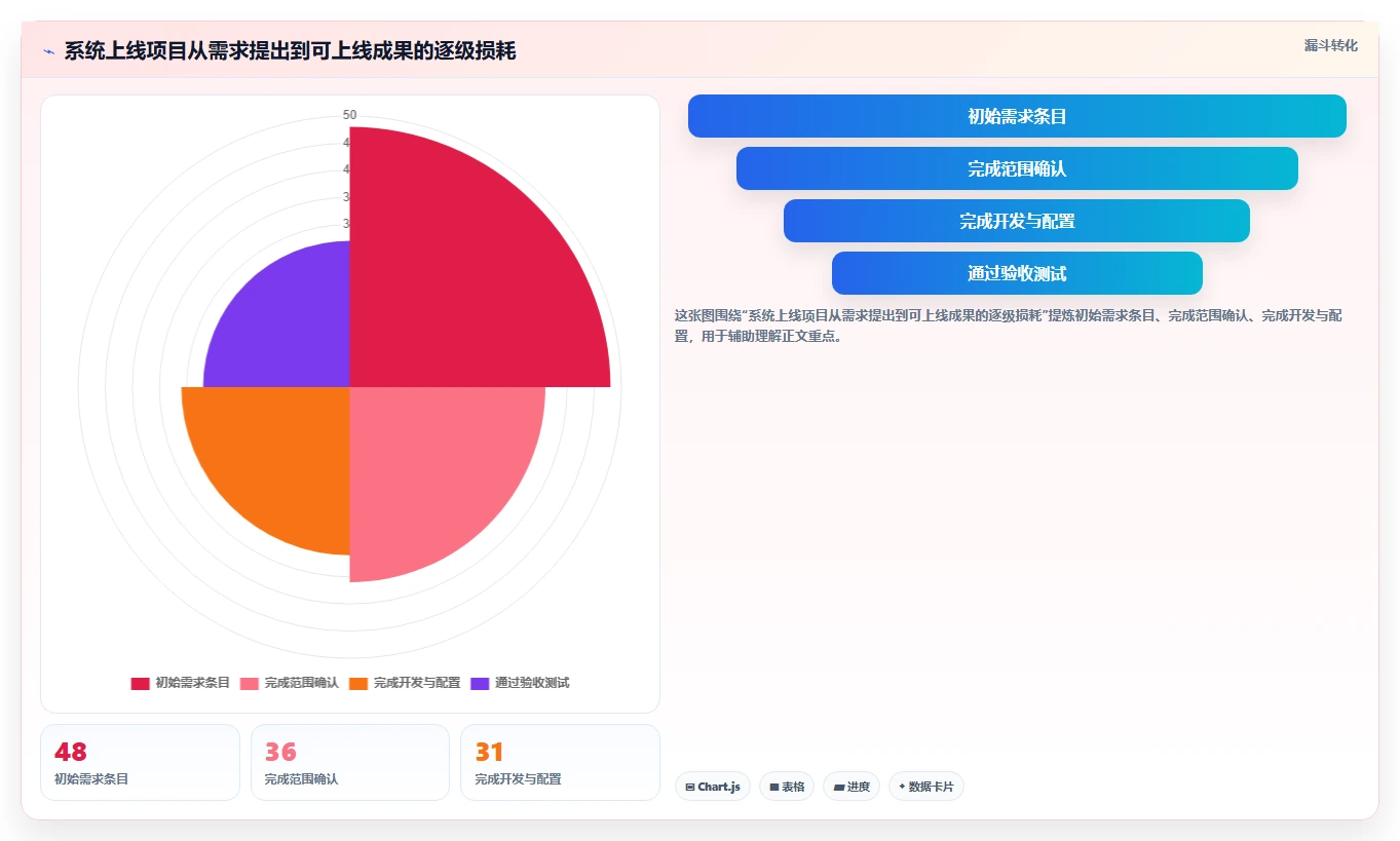 掌握项目实施及管理要点:5个关键步骤助你成为项目管理高手