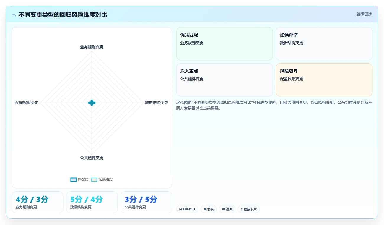 软件回归测试的5个关键步骤：如何确保你的应用质量始终如一？