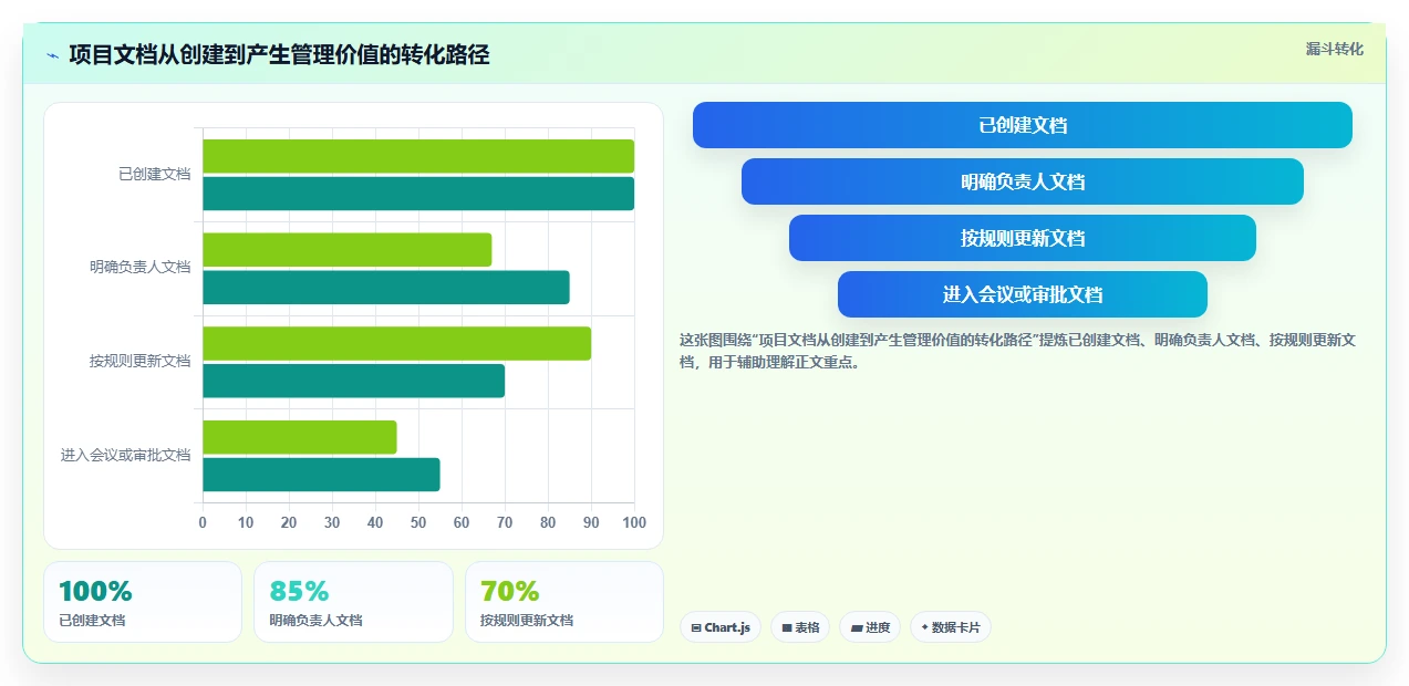 掌握项目管理文档清单：7个关键文件助你成为卓越项目经理