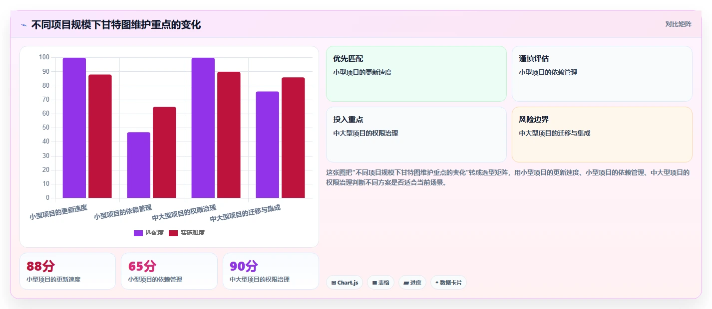 掌握甘特图绘制原则要点：10个技巧让你的项目管理更高效