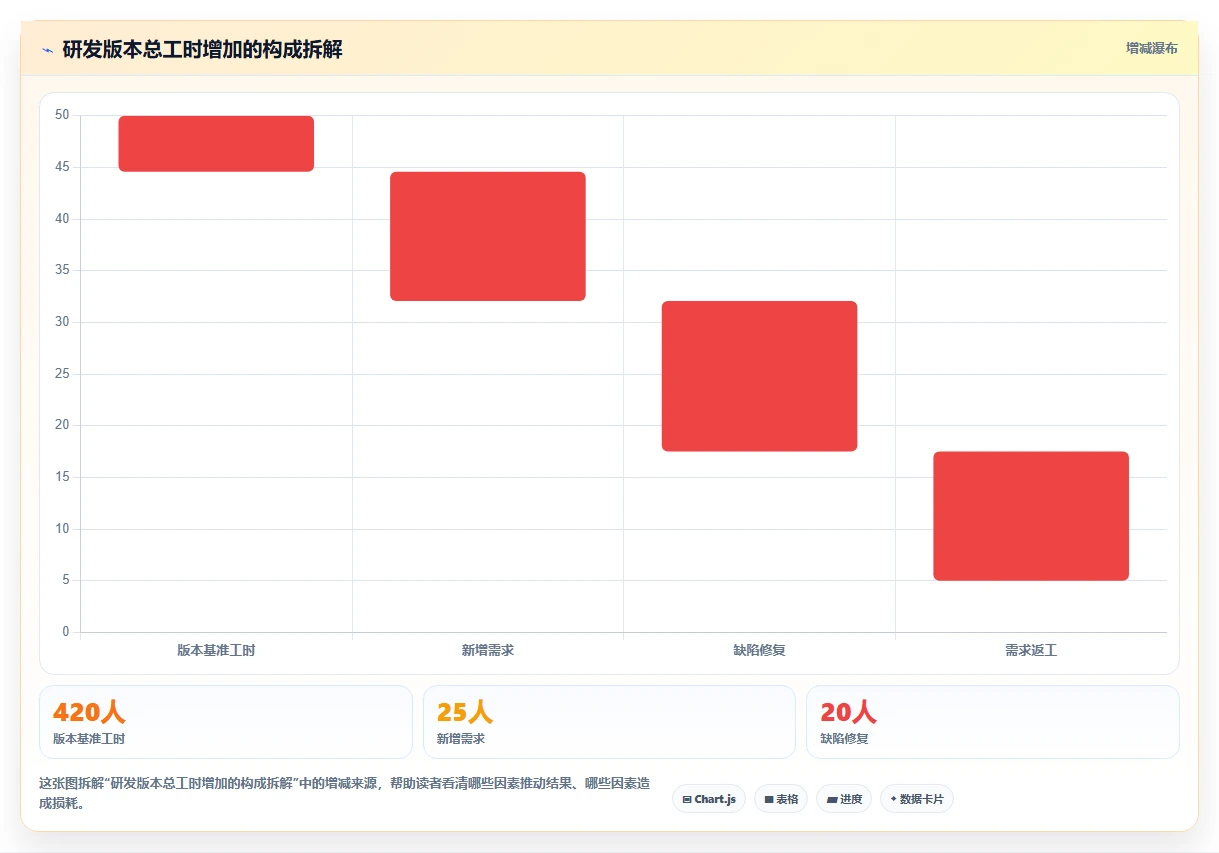 项目经理必看:2026年最受欢迎的5大腾讯工时管理系统推荐