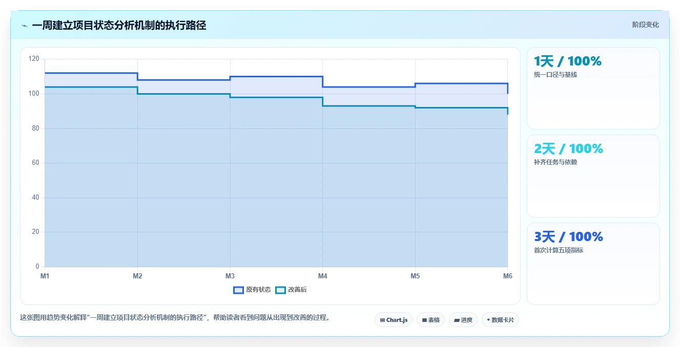 项目状态分析的5个关键指标:如何精准把控项目进度?