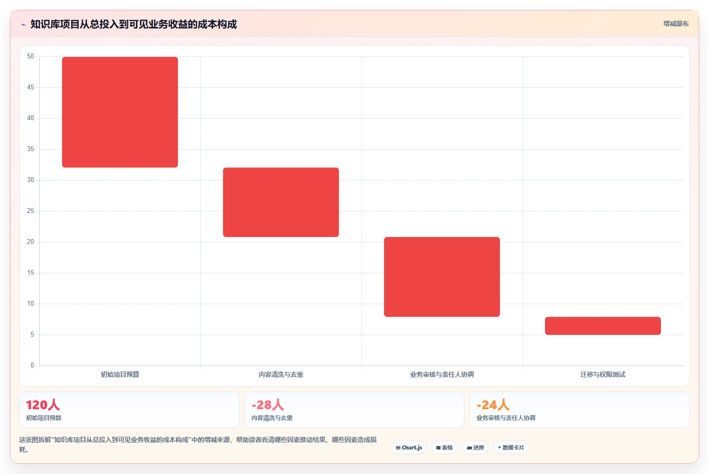 10个步骤完美实施知识库管理规范,让企业知识资产价值翻倍!