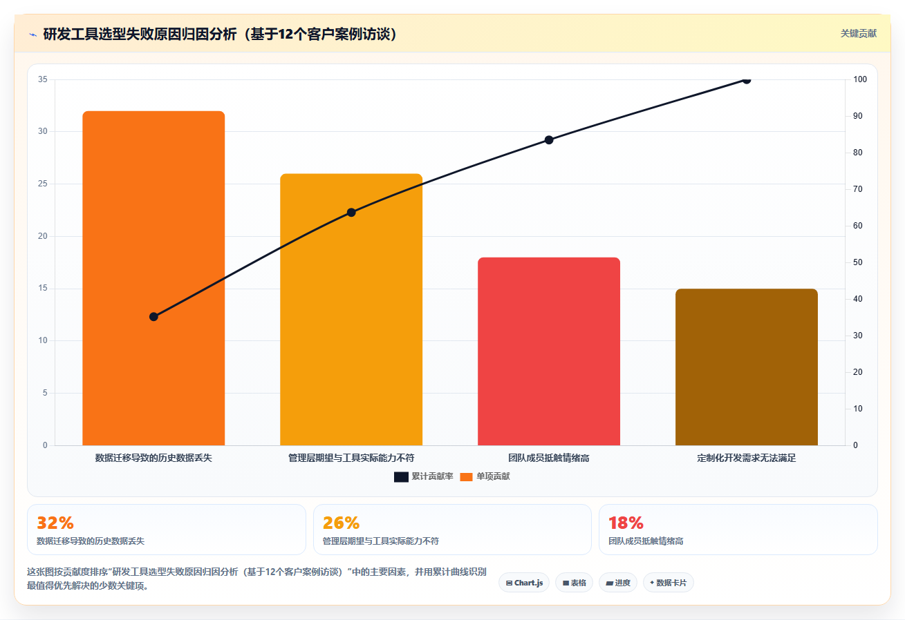2026年研发进度可视化工具选型指南:6款企业级平台深度评测