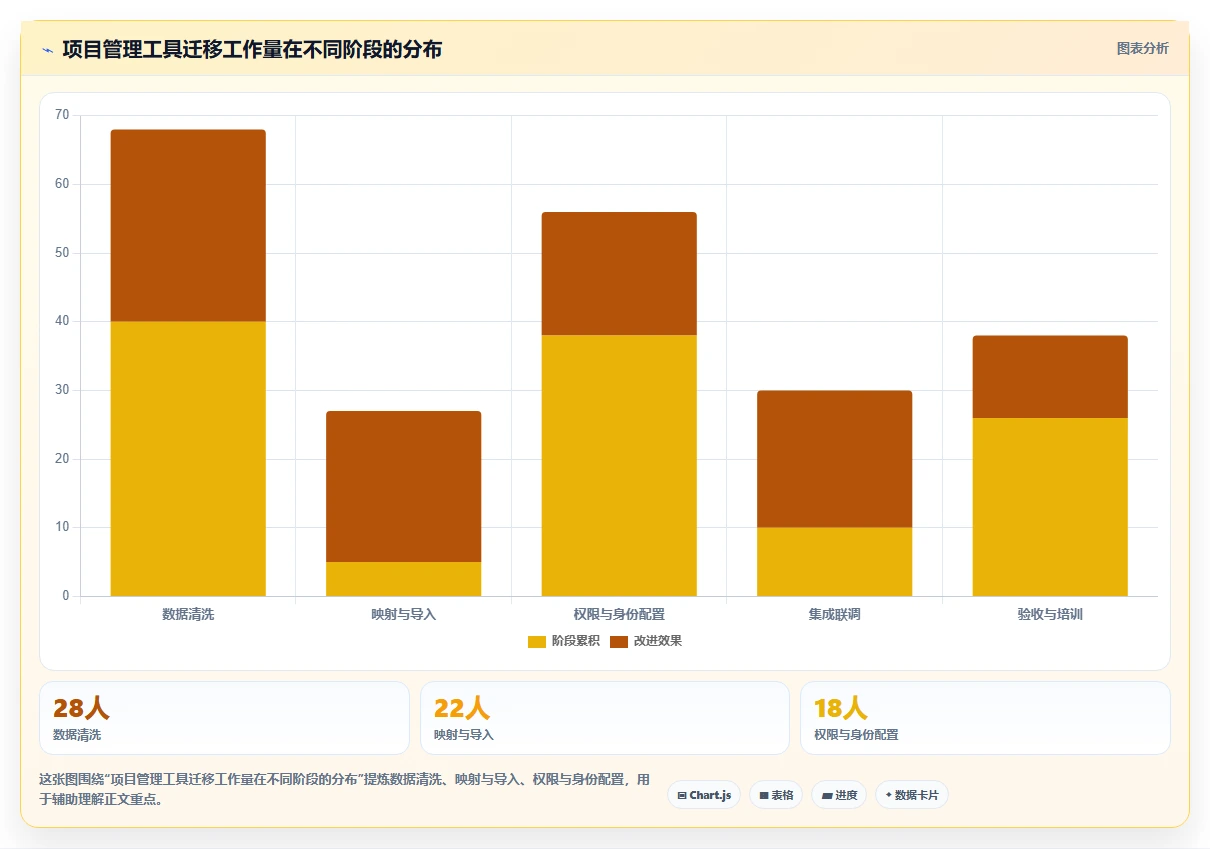 如何选择最适合你的管理系统测试工具？2026年选型指南