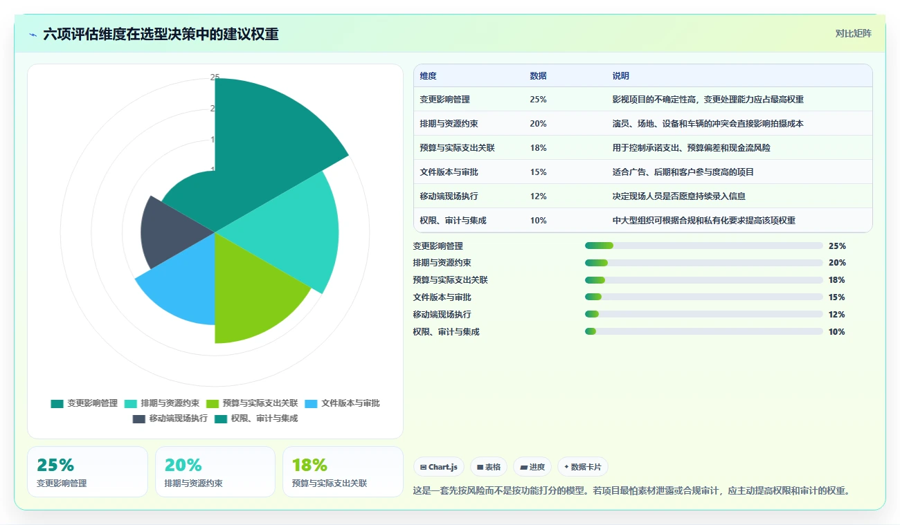 影视制作者必读：2026年最值得投资的5款制片管理系统推荐