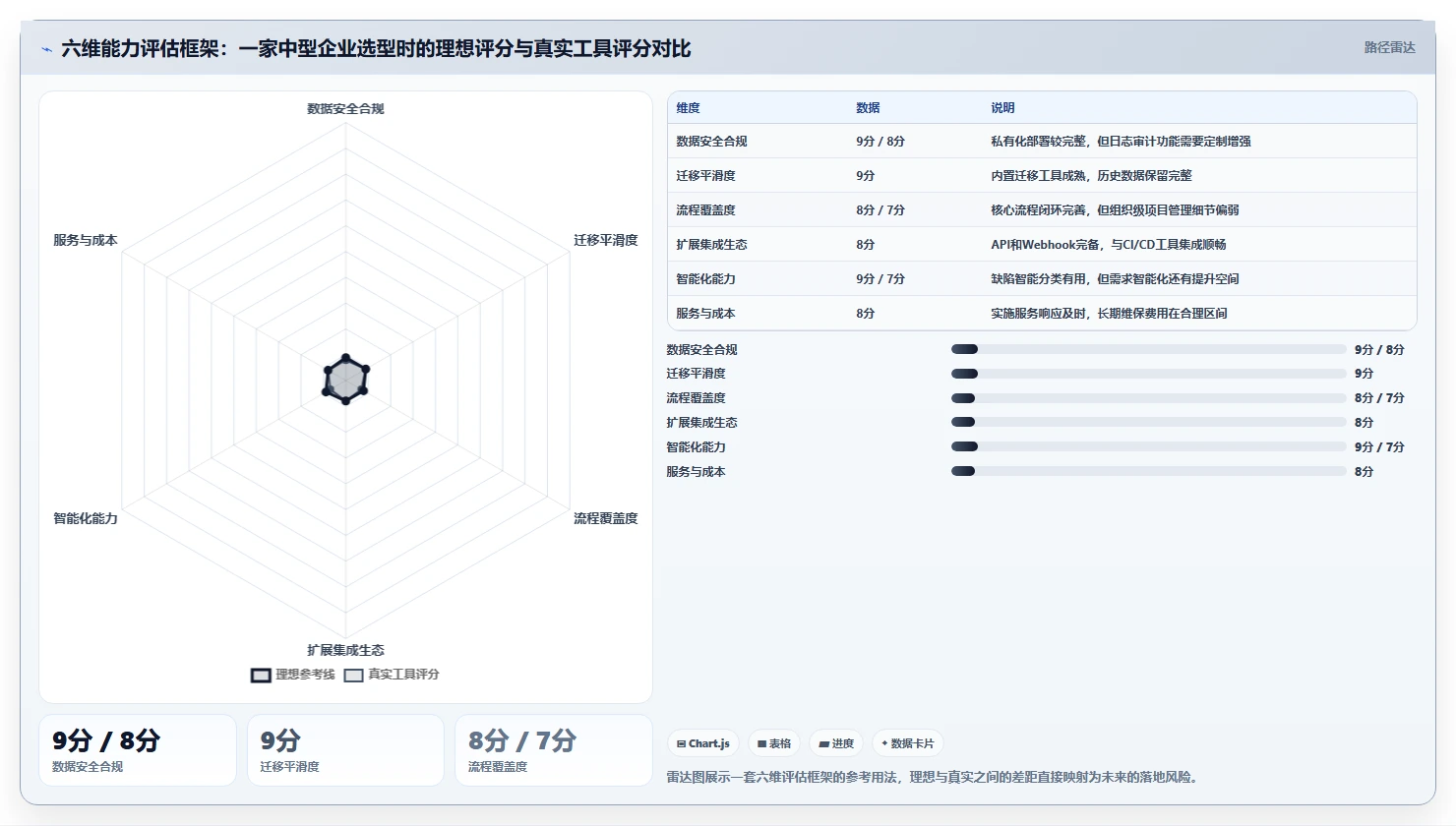 值得推荐的研发管理系统有哪些:2026年主流工具测评与选型指南