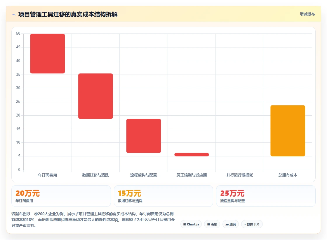 2026年项目管理软件选型指南:8款主流工具对比与适用场景分析