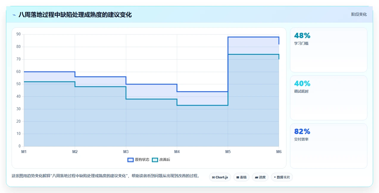 2026年研发效率革命：6大缺陷处理系统工具对比与选择指南