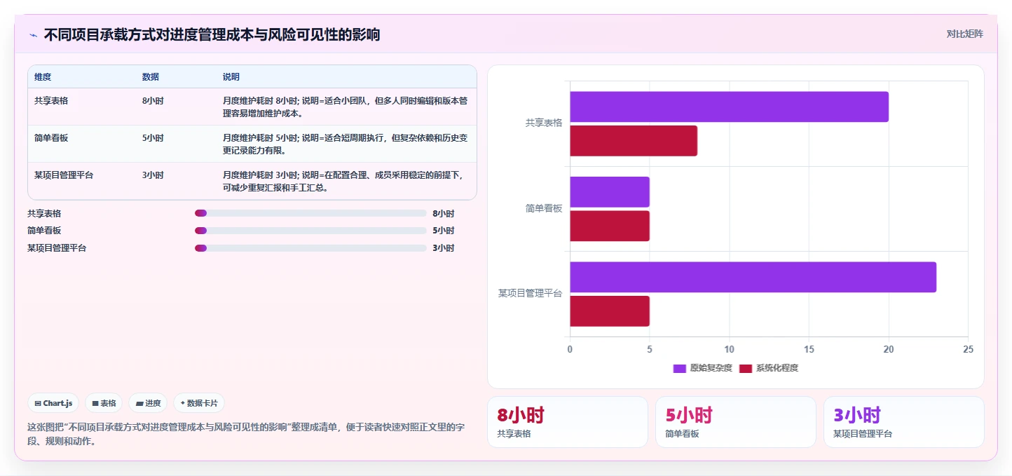 揭秘项目成功的关键:如何制定完美的项目计划时间节点内容?
