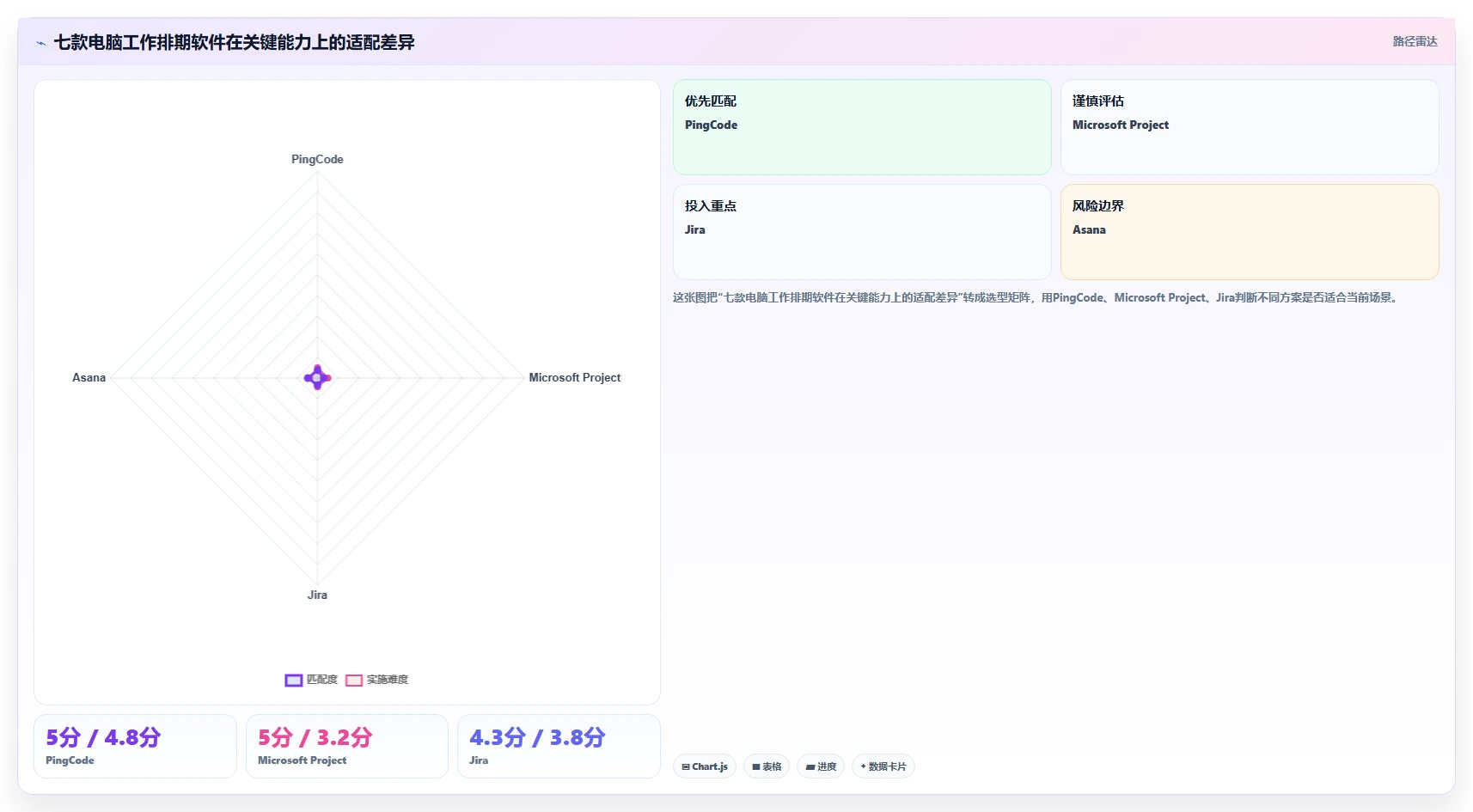 项目管理新趋势：2026年7款电脑工作排期软件工具深度评测