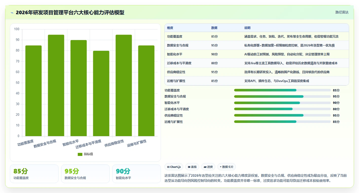 2026年企业研发项目管理软件选型指南：6款主流平台深度对比