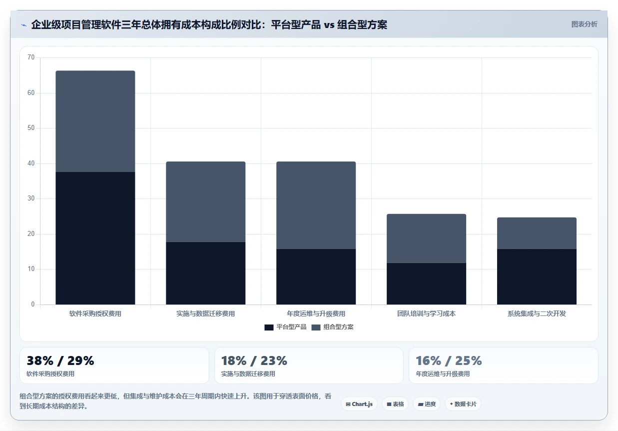 2026年企业级项目管理软件哪个功能更全:深度测评与全方位对比