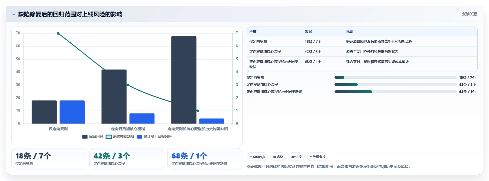 揭秘白盒测试和黑盒测试的方法：哪种更适合你的项目？