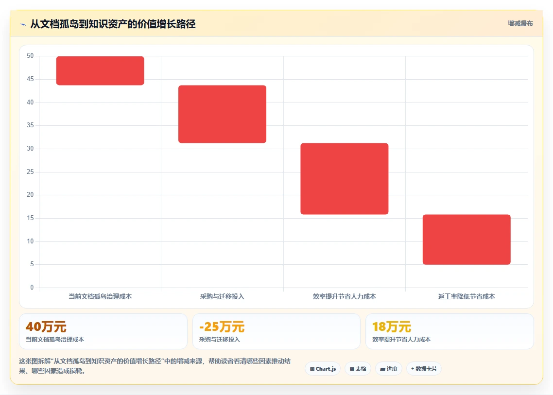 研发团队必备：2026年最值得投资的5大华为文档工具盘点