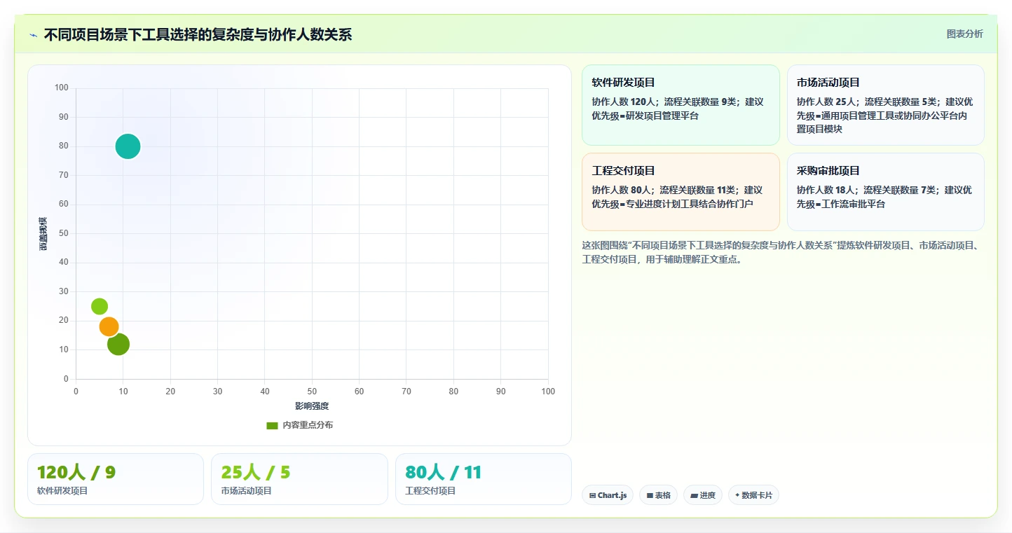 2026年效率革命:6大工具测试的流程工具全面对比