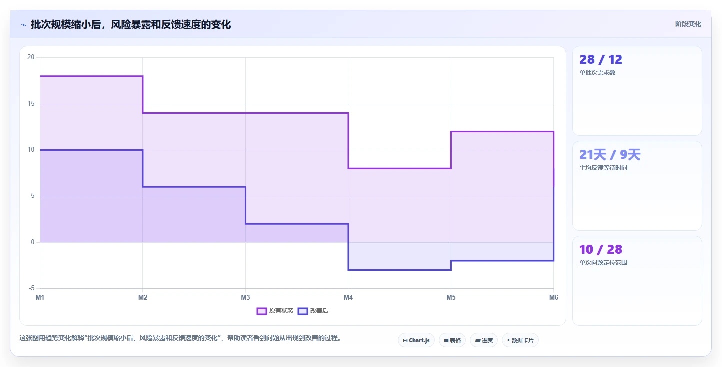 打造高效研发流程：5个步骤让你的团队生产力翻倍