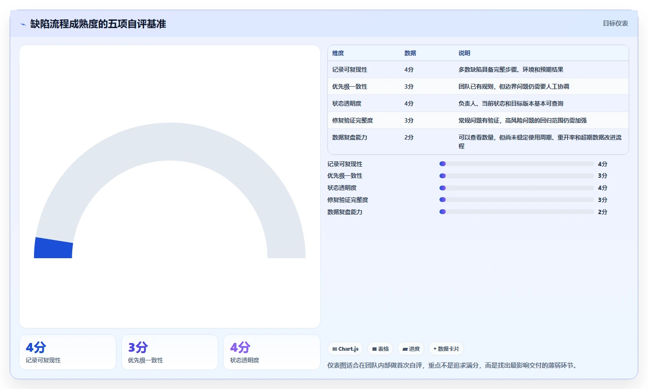 掌握缺陷管理工具的使用方法:5个步骤让你成为Bug追踪高手