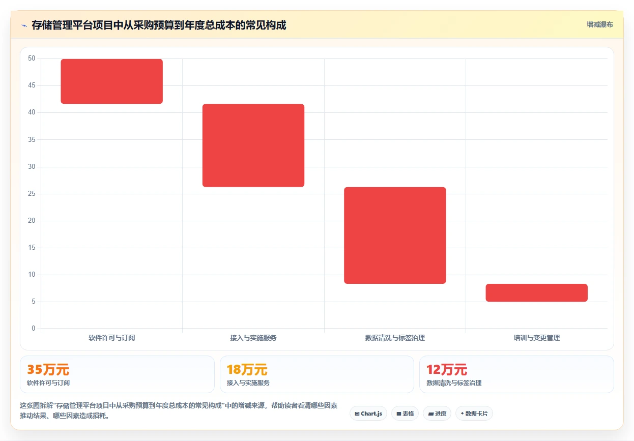 数据中心管理利器：8大如何统一管理存储系统工具选型指南