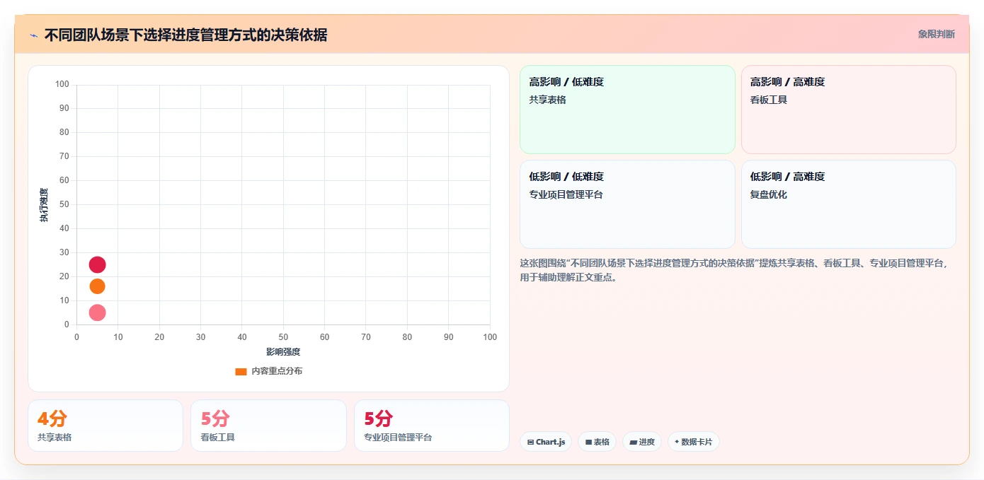 揭秘高效团队的秘诀:5步打造完美进度管理计划