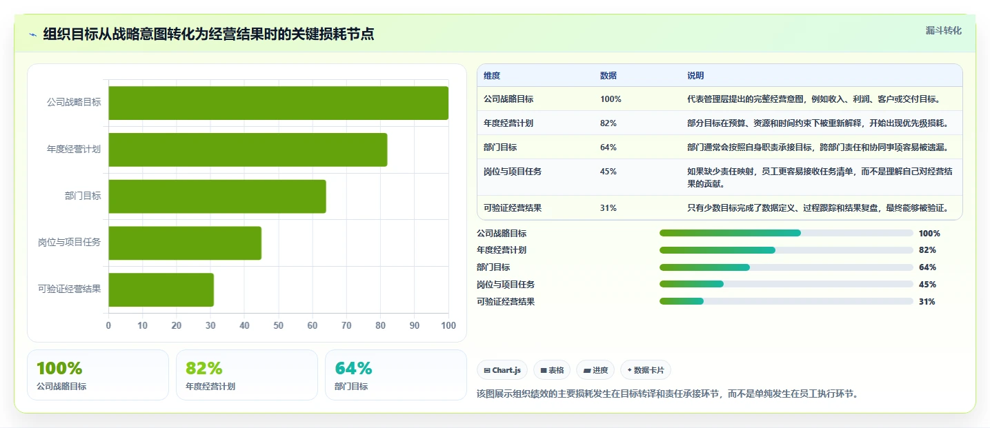 揭秘：顶尖企业如何运用组织绩效解决方案实现业绩飞跃？
