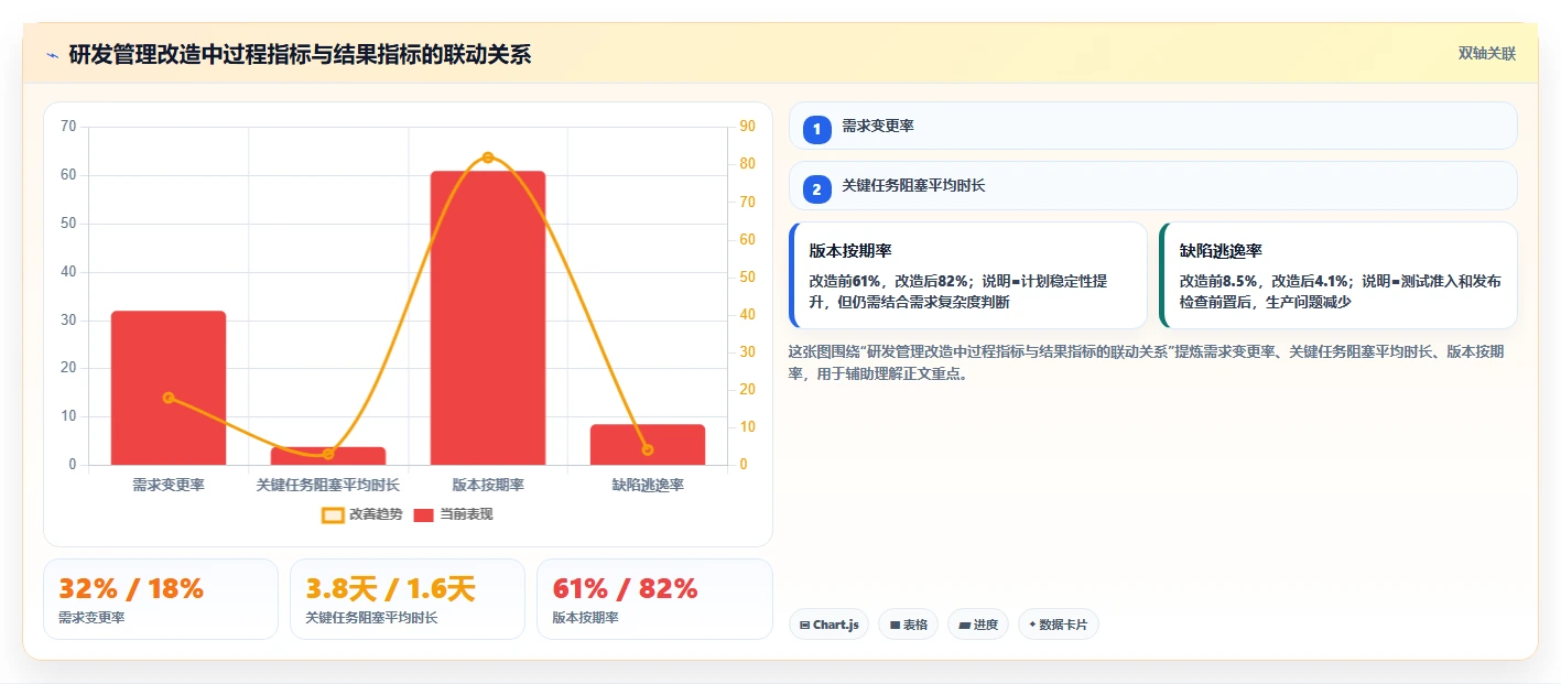 10个高效研发部管理制度:如何打造一流技术团队?