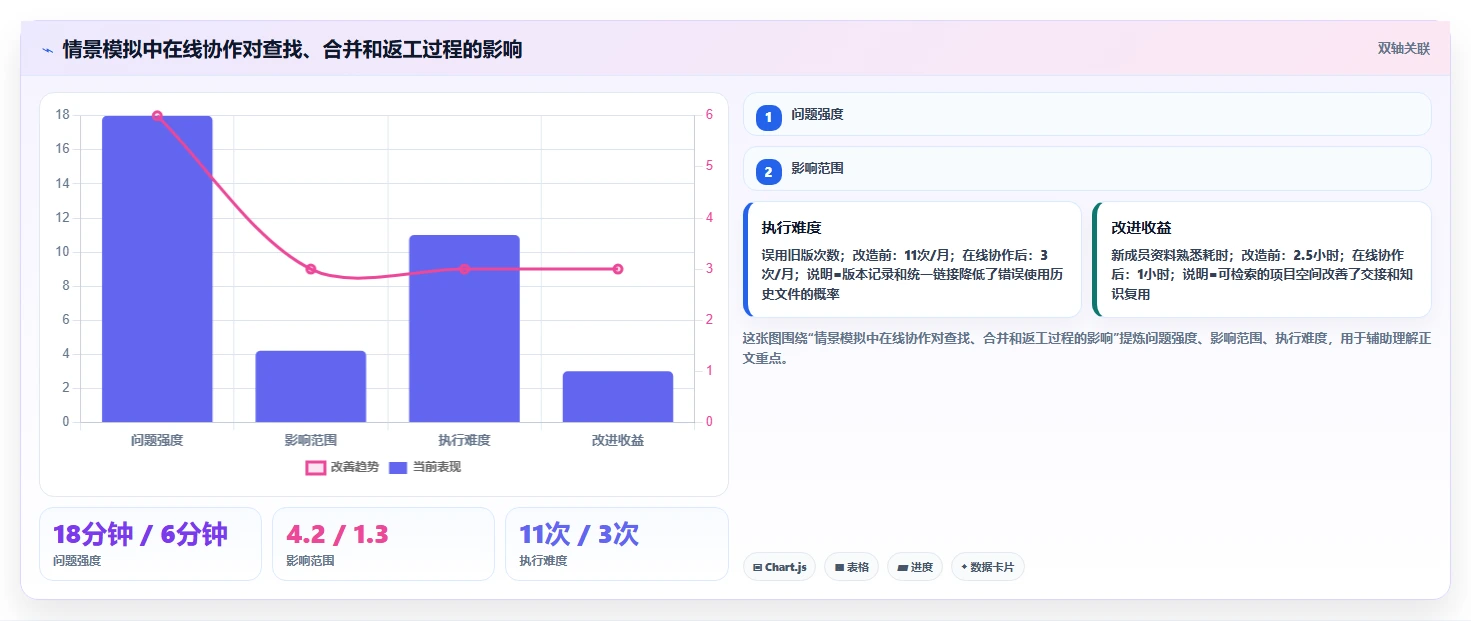 网页在线编辑文档功能革新:为什么它是提升团队协作效率的关键?