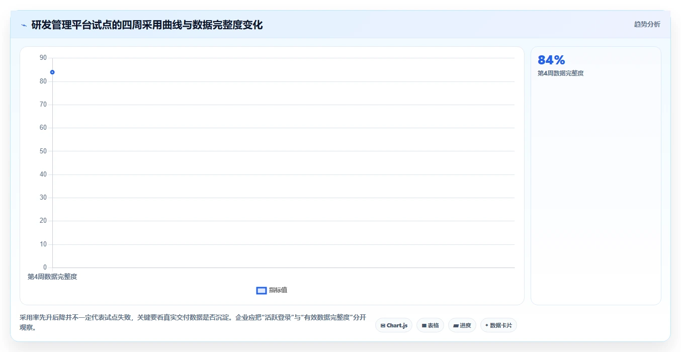 研发效率新突破:2026年最受欢迎的5款研发部门管理软件对比