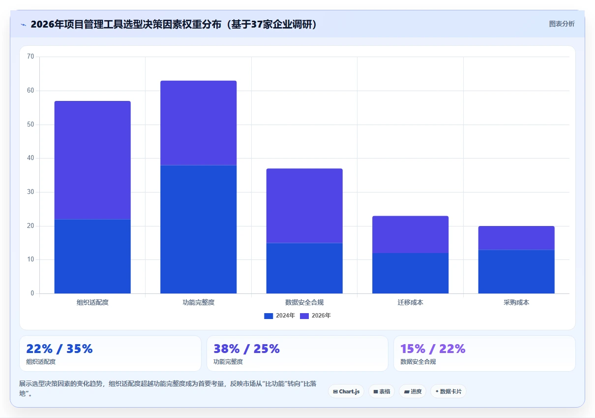 2026年值得关注的6款项目管理工具：从企业级研发到轻量协作的选型参考