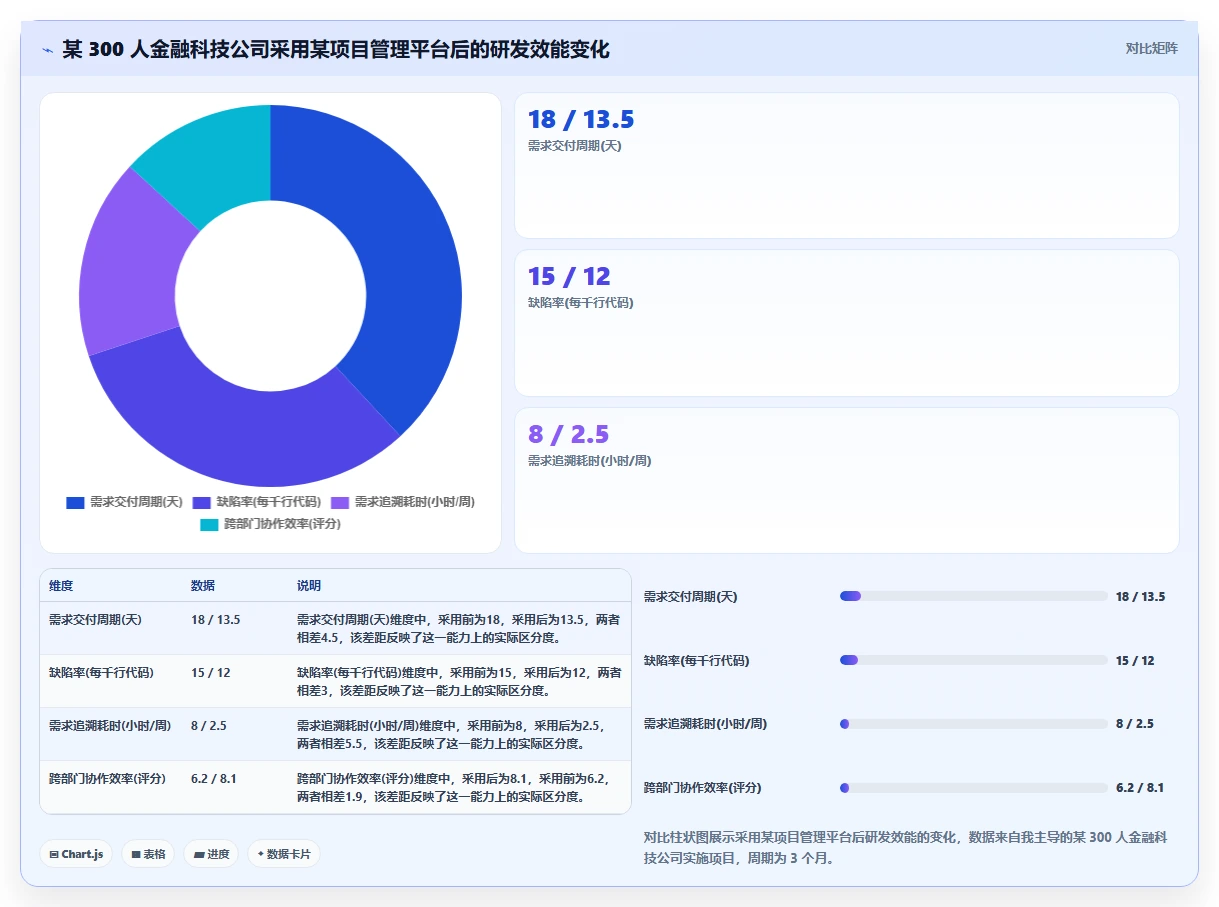 2026 年团队 AI 编程工具选型指南：七款付费方案深度对比