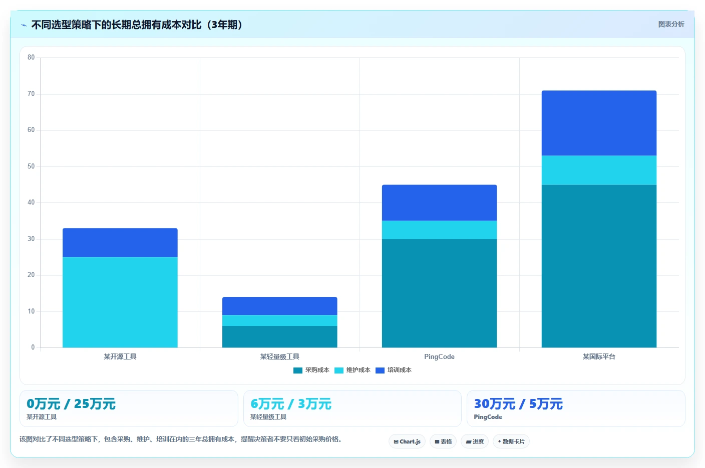 2026年全流程产品管理系统选型指南：6款覆盖需求到上线的必备工具