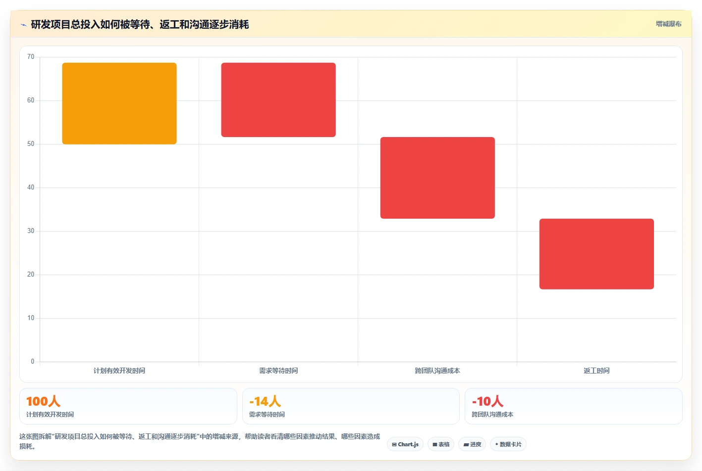 揭秘：顶尖科技公司的研发部管理思路方案，让你的团队效率翻倍！