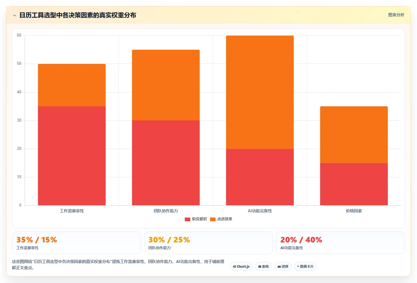 2026年效率之选:6大日程日历管理工具全面评测