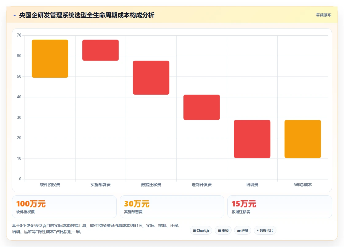 求推荐适合央国企使用的研发管理系统?2026年核心测评与选型清单